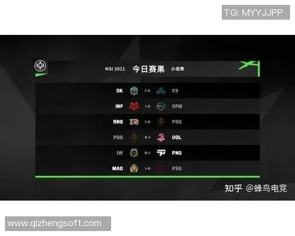RNG在冠军杯中的强势表现解析与未来展望 RNG在冠军杯中的强势表现解析与未来展望