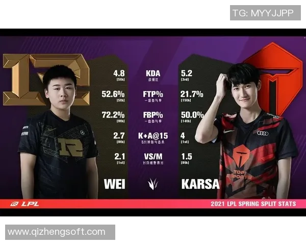 国际邀请赛分析：RNG在比赛中的节奏掌控与表现评析